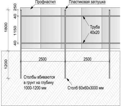 Заборы серпухов из профнастила