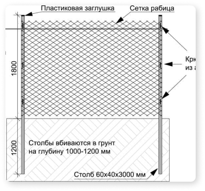 Заборы серпухов из профнастила